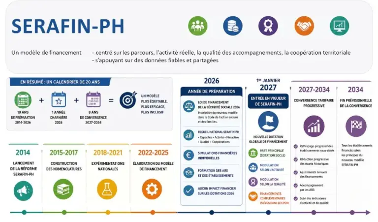 Serafin ph etapes reduit