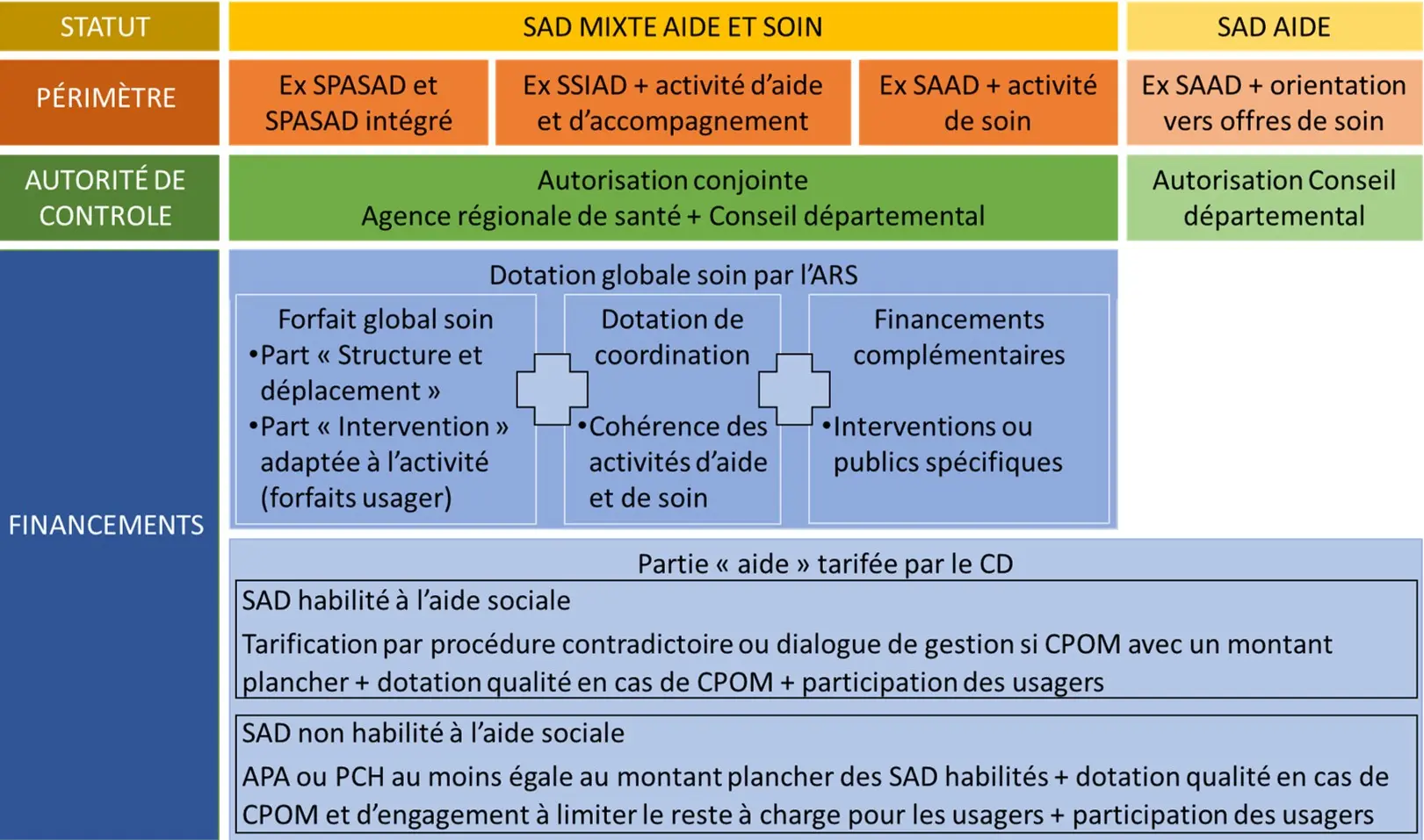 La réforme des services à domicile La réforme des services à domicile résumée